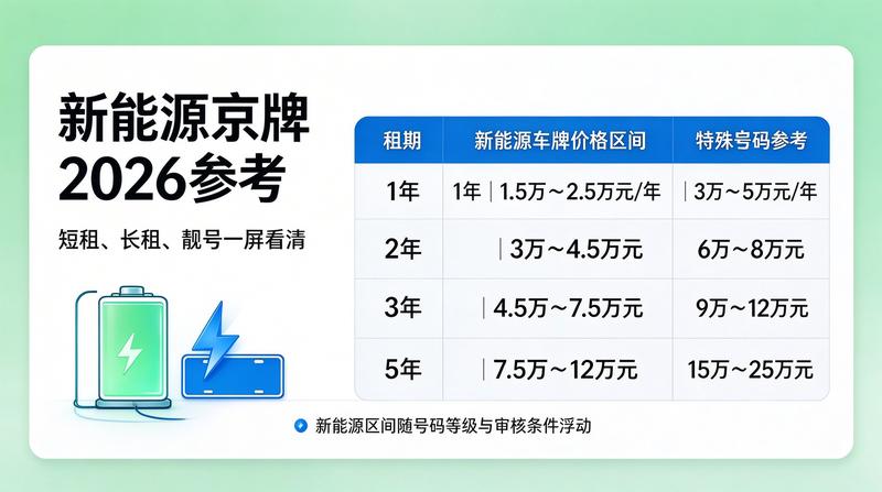 北京小牛京牌团队分析报告
